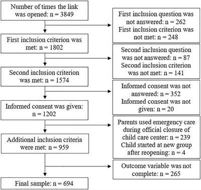 Child Care in Times of COVID-19: Predictors of Distress in Dutch Children and Parents When Re-entering Center-Based Child Care After a 2-Month Lockdown